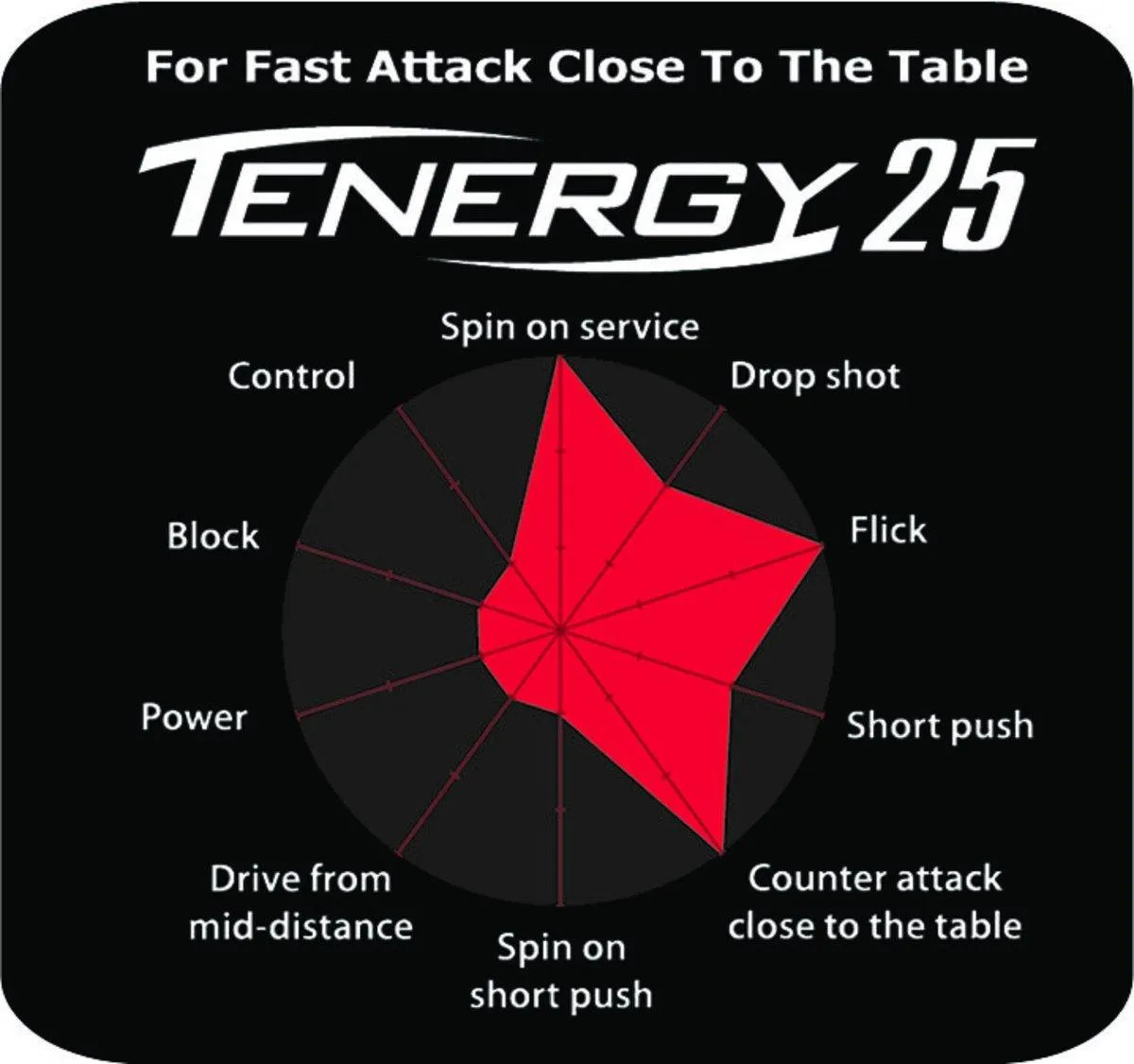 Butterfly Tenergy 25 Rubber